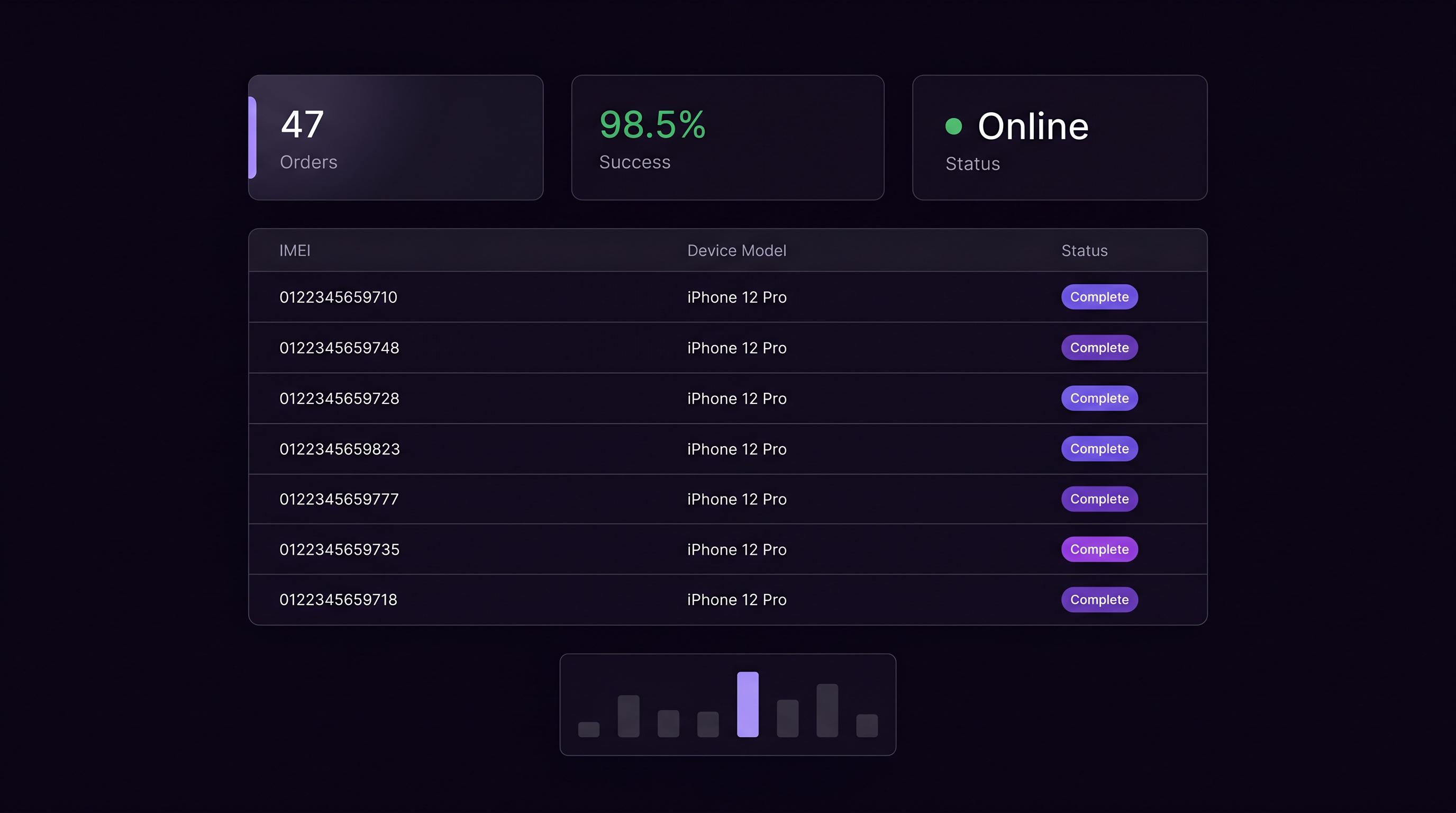 TEMBAKIMEI Dashboard Preview